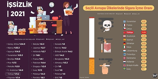 Türkiye ve Dünya Hakkında Önemli Bilgiler Veren Ufkunuzu Anında Aydınlatacak İnfografikler