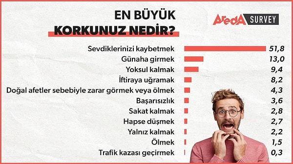 İşte O Cevaplar