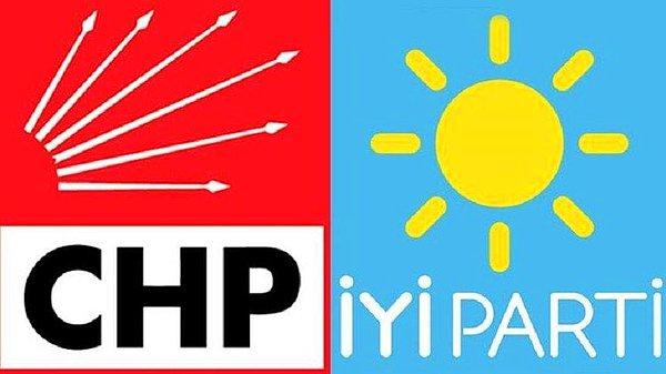 CHP'nin oylarının ise ocak ayında yüzde 24,1 iken aralık ayında yüzde 26,7’ye yükseldiği görüldü.