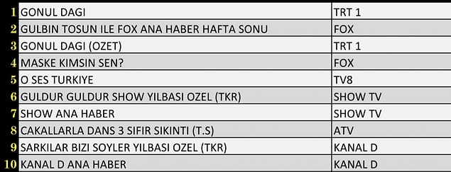 20+ABC1 İlk 10 Program