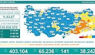 Günün Korona Tablosu Açıklandı: 141 Can Kaybı, 65 Bin 236 Yeni Vaka