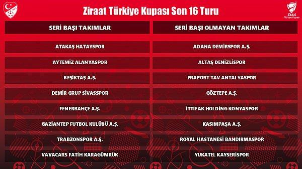 Ziraat Türkiye Kupası Son 16 Turu'na Katılacak Takımlar