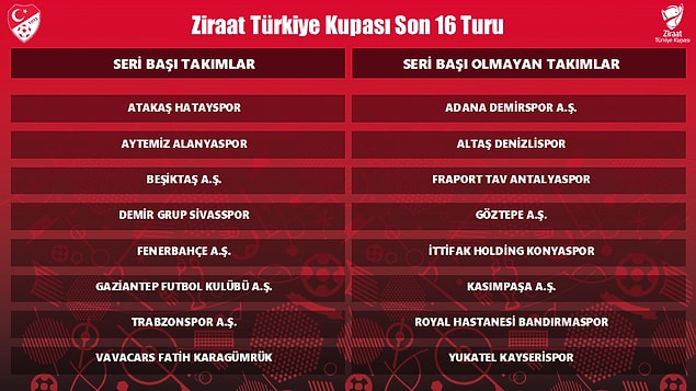Ziraat Türkiye Kupası Son 16 Turu'na Katılacak Takımlar