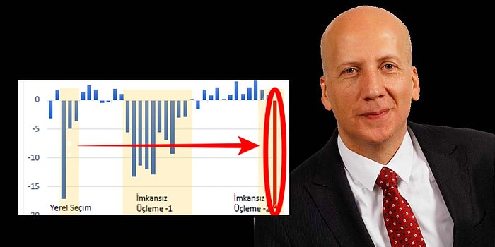 Eski Merkez Bankası Başekonomisti Kara Açıkladı: Tarihin En Büyük Rezerv Satışı!