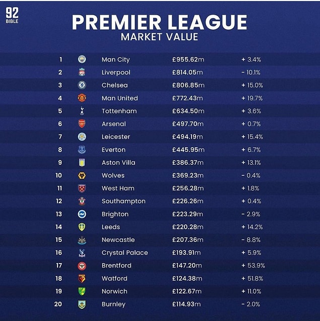 Üstelik Premier Lig takımları o kadar pahalı ki kişilerden ziyade büyük yatırım ortakları bu kulüpleri satın alabiliyor. Haliyle EPL olmayınca Acun Ilıcalı da bir lig altına yönelmiş oldu.