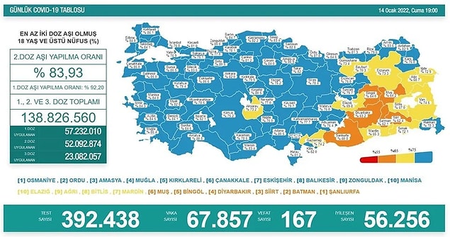 14 Ocak Koronavirüs Tablosu