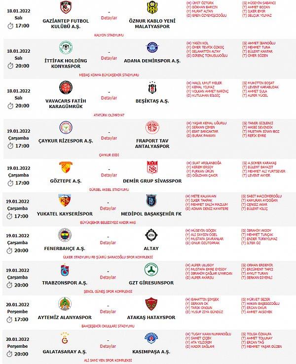 Türkiye Futbol Federasyonu'nun resmi internet sitesinden yapılan duyuruda, Süper Lig'de hafta içi mesaisinde görev alacak hakemler belli oldu.