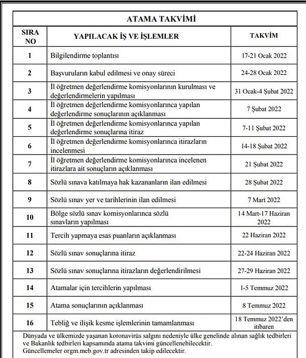 2022 BİLSEM Atama Takvimi