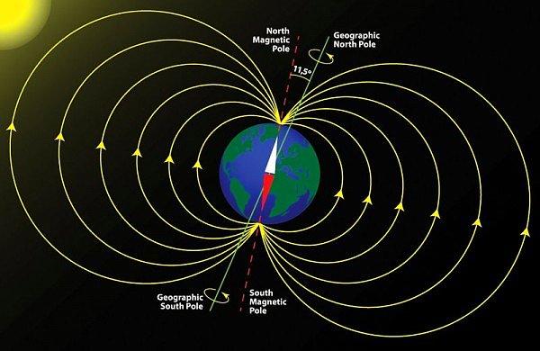 Manyetik alan nedir ve nasıldır, merak edenler için şöyle açıklayalım:
