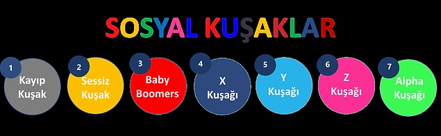 6. BONUS 2: Hiçbir Yerde Açıklaması Geçmeyen Kayıp Kuşak Kimlerdir?