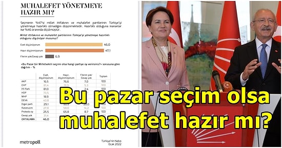 MetroPOLL'ün Anketine Göre Muhalefet Partiler ve Millet İttifakı Ülkeyi Yönetmeye Hazır mı?