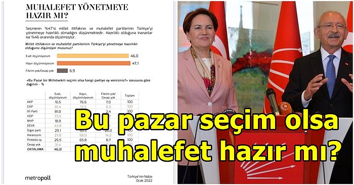 MetroPOLL'ün Anketine Göre Muhalefet Partiler ve Millet İttifakı Ülkeyi Yönetmeye Hazır mı?