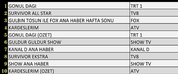 AB İlk 10 Program