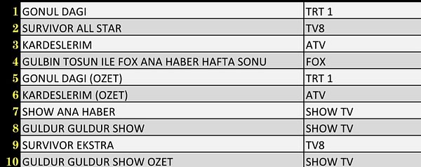 20+ABC1'de Yer Alan İlk 10 Yapım