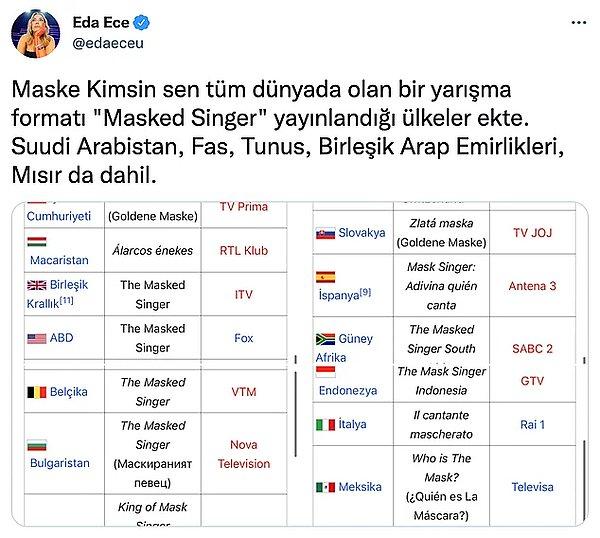 Bunun üzerine yarışma jürisi Eda Ece, yarışmanın yayınlandığı ülkeleri Twitter adresinde paylaşarak açıklamalar yapmıştı.