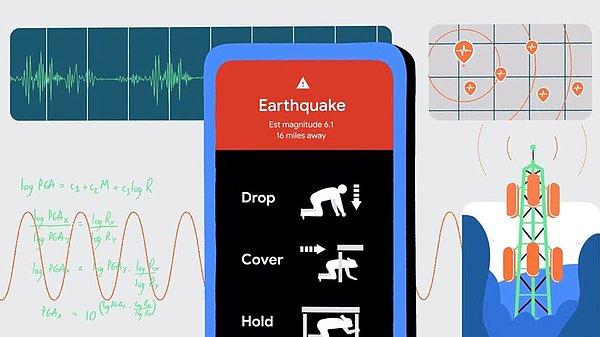 Android Deprem Uyarı Sistemi geçtiğimiz haftalarda Alanya'da yaşanan depremden önce bölge halkını uyarmıştı.