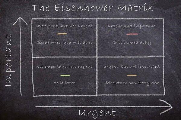 5. Önceliklerinizi belirlemek için ideal: Eisenhower Matriksi