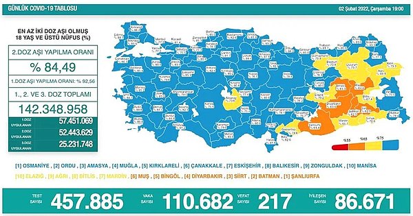 Dün Vaka ve Vefat Sayısı Kaç Oldu?