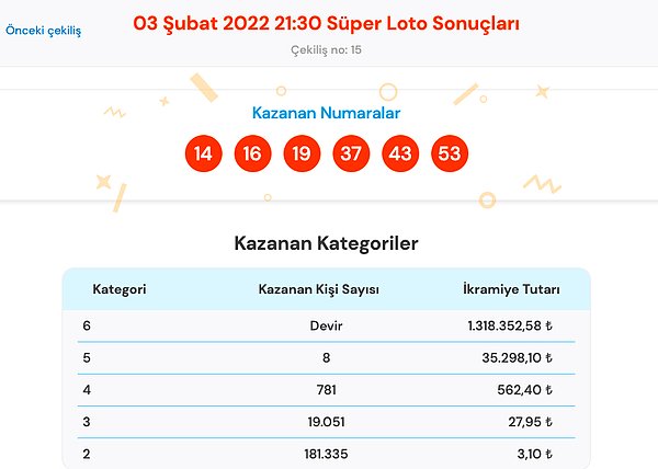 3 Şubat Süper Loto Sonuçları