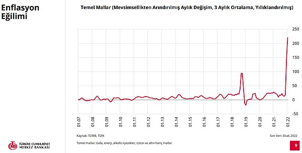 Temel Mallar Göstergelerindeki Değişim