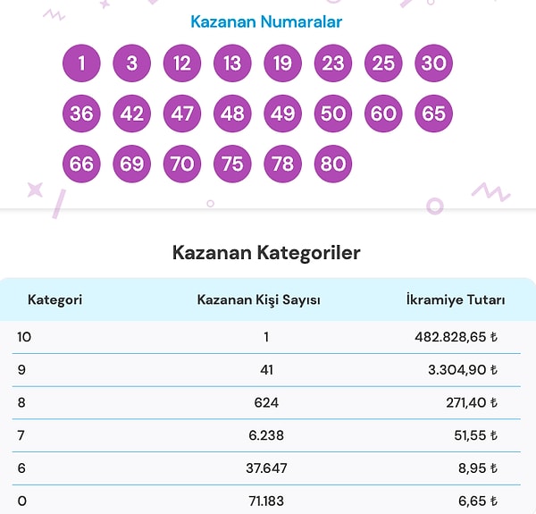 4 Şubat On Numara Sonuçları