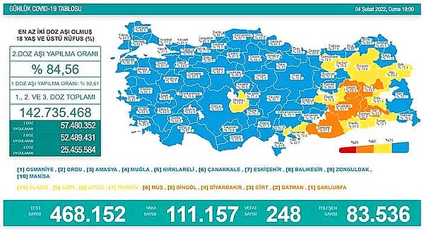 Dün Vaka ve Vefat Sayısı Kaç Oldu?