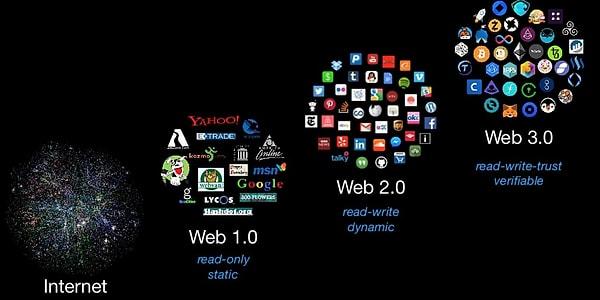 2. Söyle bakalım Web 3.0'ı  Web 2.0'dan ayıran özellik nedir?
