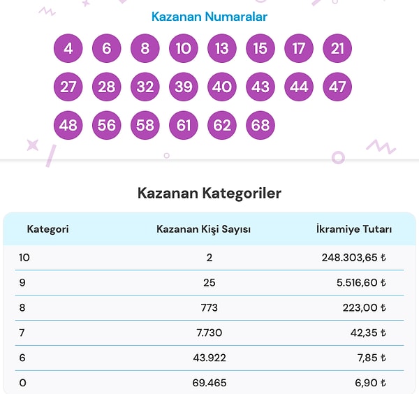 11 Şubat On Numara Sonuçları