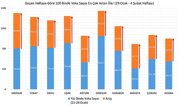 Vaka yoğunluğu en çok artan iller