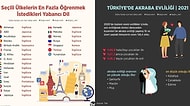 Türkiye ve Dünya Hakkında Önemli Bilgiler Veren Ufkunuzu Anında Aydınlatacak 10 İnfografik