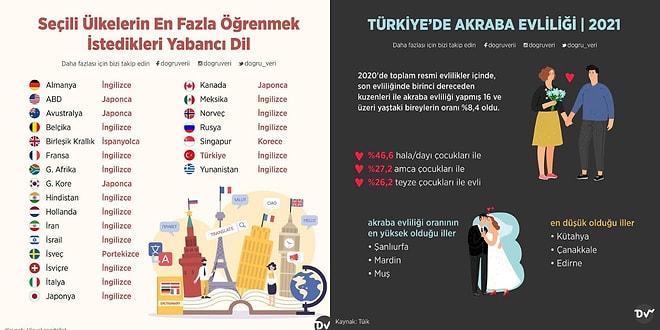 Türkiye ve Dünya Hakkında Önemli Bilgiler Veren Ufkunuzu Anında Aydınlatacak 10 İnfografik