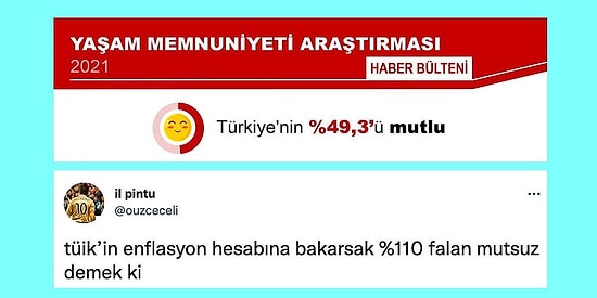 TÜİK'in Türkiye'nin %49.3'ünün Mutlu Olduğunu Gösteren Araştırmasına Gelen Tepkiler