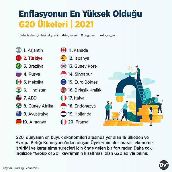 11. Türkiye'ye ve dünyaya dair en güncel verilerle oluşturulan bu infografikleri gördükten sonra zihninizin derinliklerinde yolculuğa çıkacak ve hayata bakış açınızı bir kez daha gözden geçireceksiniz...  DOĞRU VERİ'nin ülkelere dair hazırladığı görseller ufkunuzu aydınlatacak!