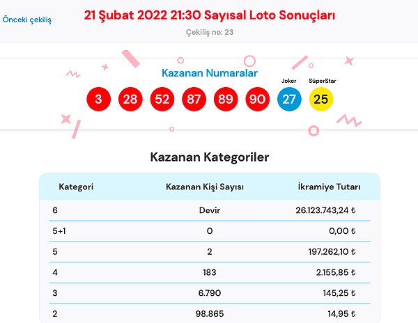 21 Şubat Sayısal Loto Sonuçları