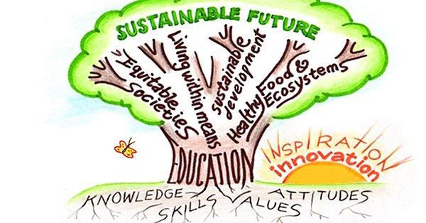 73. Education For a Sustainable Future (2012)