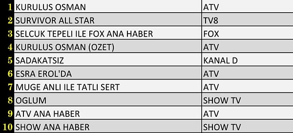 TOTAL İLK 10 PROGRAM