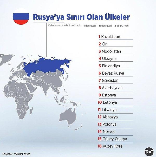 5. Rusya’ya Sınırı Olan Ülkeler