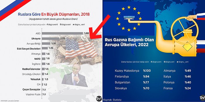 Ukrayna'ya Askeri Operasyon Başlatan Rusya Hakkında Önemli Bilgiler Veren İnfografikler