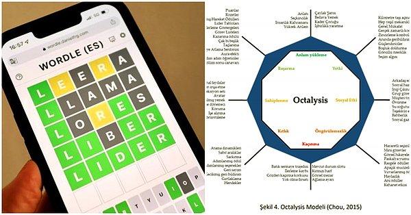 Ercan Altuğ Yılmaz Yazio: “Wordle” Oyununun Başarısının Altında “Octalysis” Oyunlaştırma modeli mi Yatıyor?