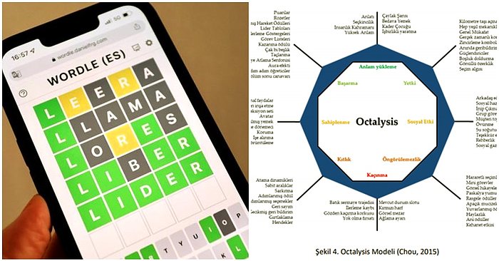 Ercan Altuğ Yılmaz Yazio: “Wordle” Oyununun Başarısının Altında “Octalysis” Oyunlaştırma modeli mi Yatıyor?