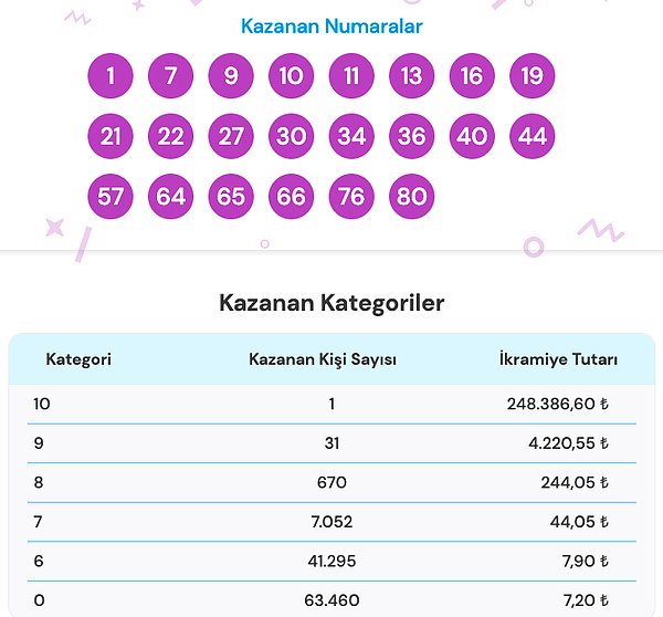 25 Şubat On Numara Sonuçları