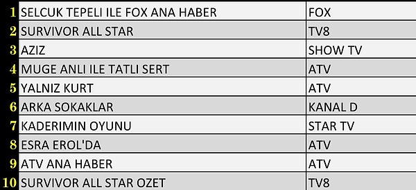 20+ABC'de En Çok İzlenen İlk 10 Yapım