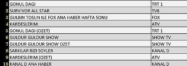 ABC'de İlk10 Program