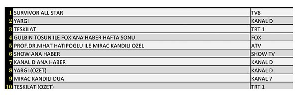 Total'de En Çok İzlenen İlk 10 Yapım