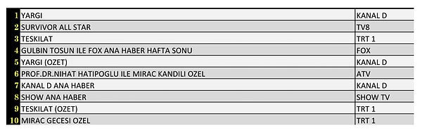 20+ABC'de En Çok İzlenen İlk 10 Yapım