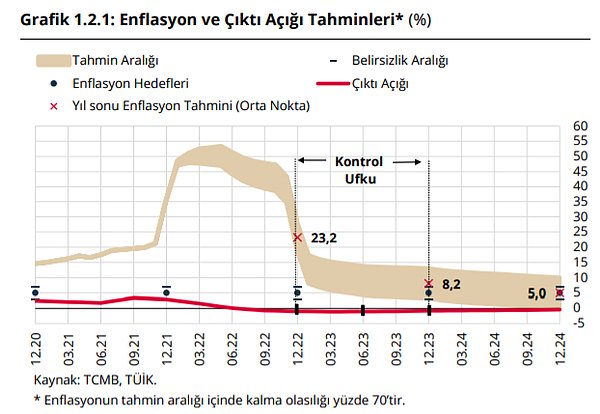 Yıl sonuna doğru düşer mi?