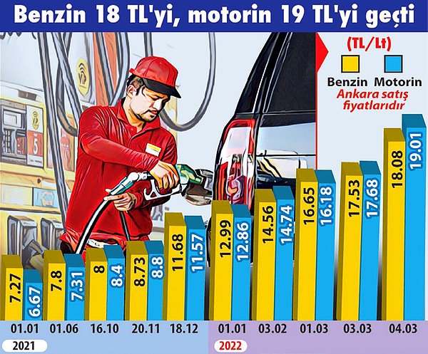 Benzine, motorine büyük zam