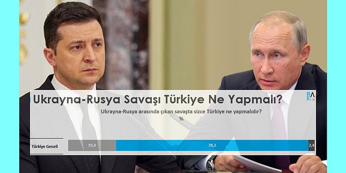 Türkiye, Rusya Ukrayna Savaşı Hakkında Ne Düşünüyor? Aksoy Araştırma'nın Savaş Anketi Yayımlandı