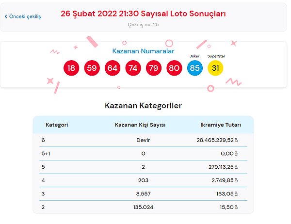 5 Mart Sayısal Loto Sonuçları