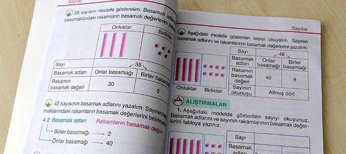 Milli Eğitim Matematik Derslerinin Sevilmesi İçin Seferberlik Başlattı: Müzik ve Dansla Öğretilecek